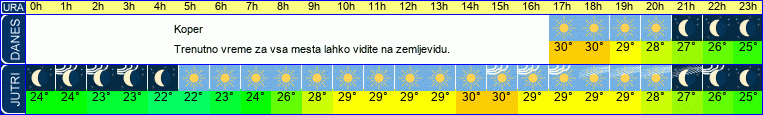 vreme