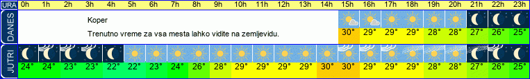 vreme