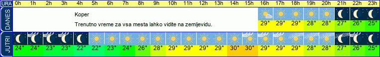 vreme