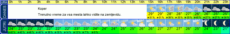 vreme