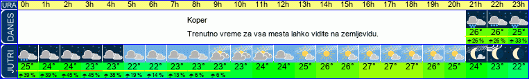 vreme