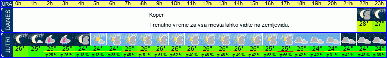 vreme