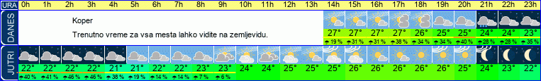 vreme