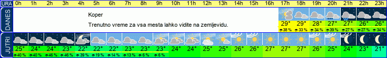 vreme
