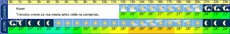 vreme