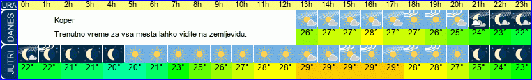 vreme
