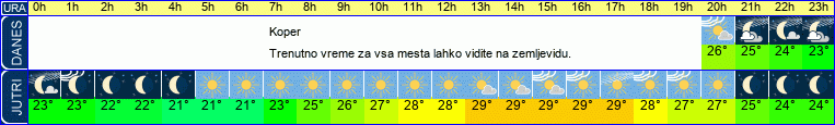 vreme