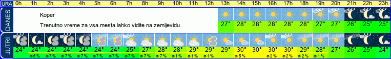 vreme