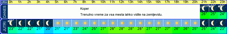vreme