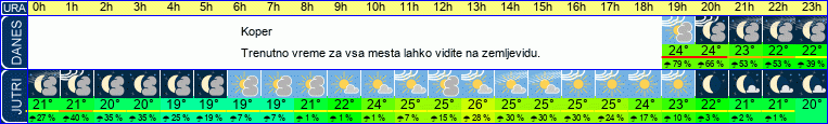 vreme