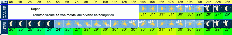 vreme