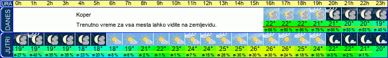 vreme