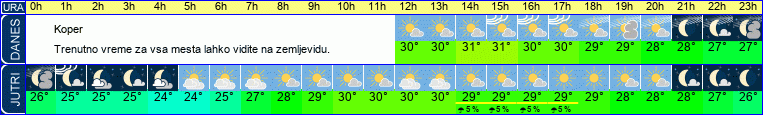 vreme