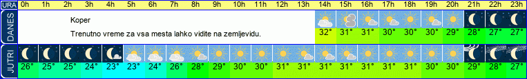 vreme