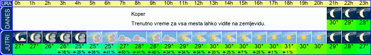 vreme