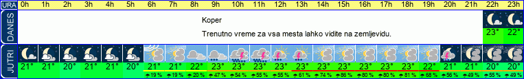 vreme