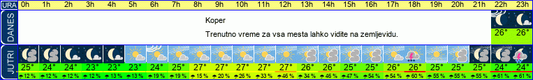 vreme