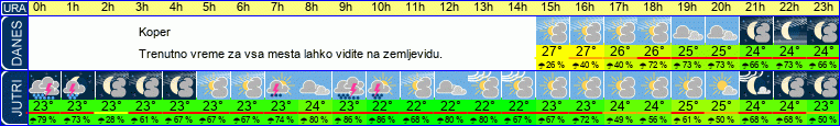 vreme