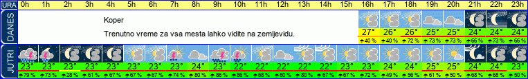 vreme