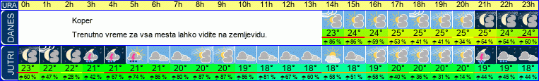 vreme