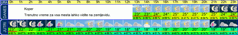 vreme