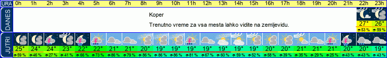 vreme