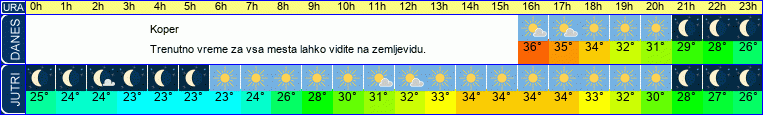vreme