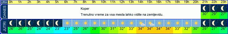vreme