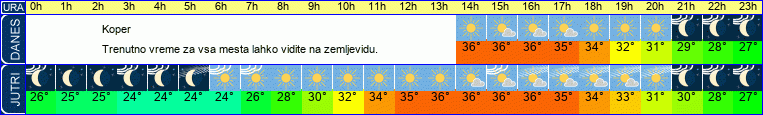 vreme
