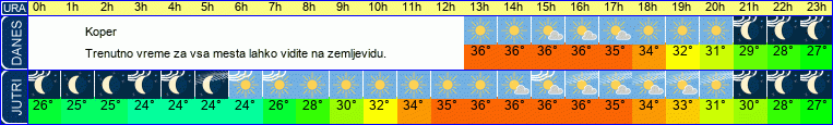vreme