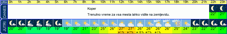 vreme