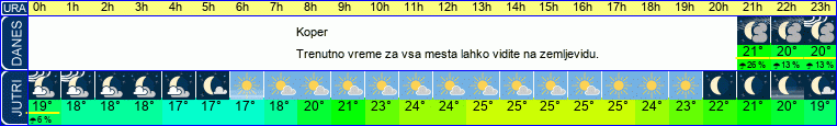 vreme