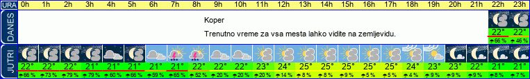 vreme