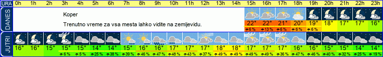 vreme