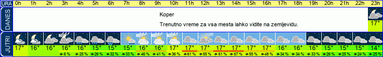 vreme