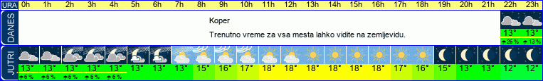vreme
