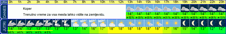 vreme