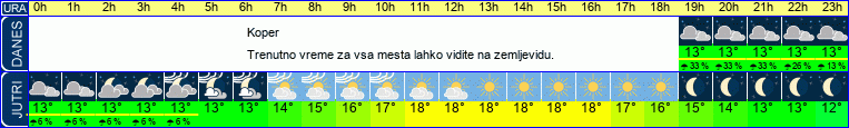 vreme
