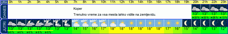 vreme