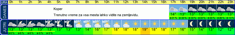 vreme