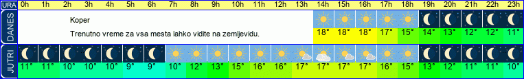 vreme