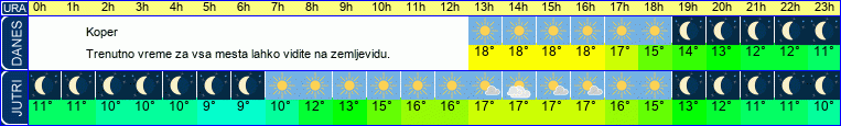 vreme