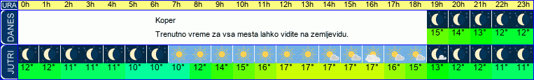 vreme