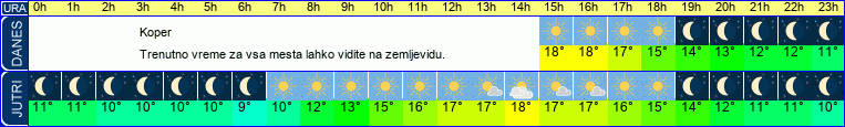 vreme