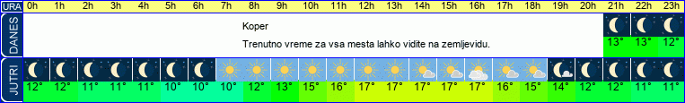 vreme