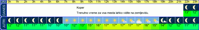 vreme
