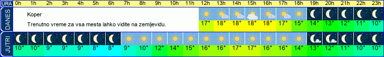 vreme