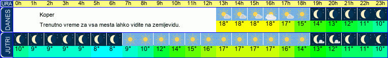 vreme