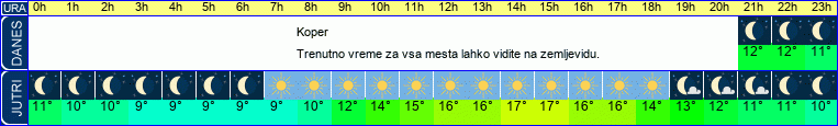 vreme