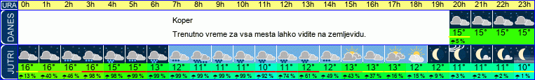 vreme
